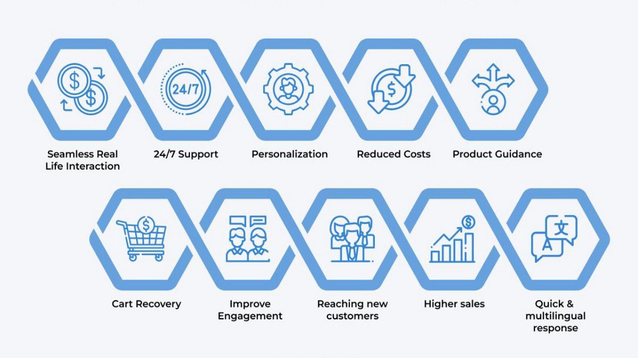 Why Personalization Needs Developer Involvement